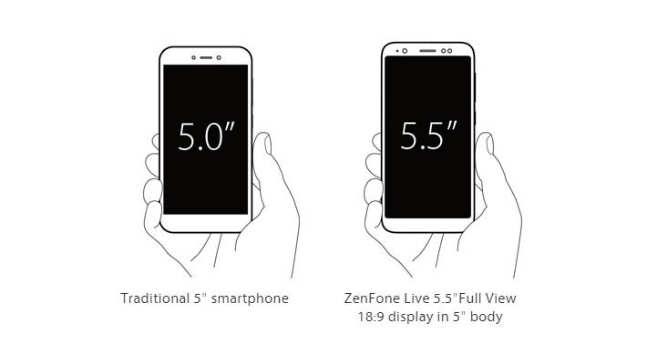 Ukuran Layar ZenFone Live L1