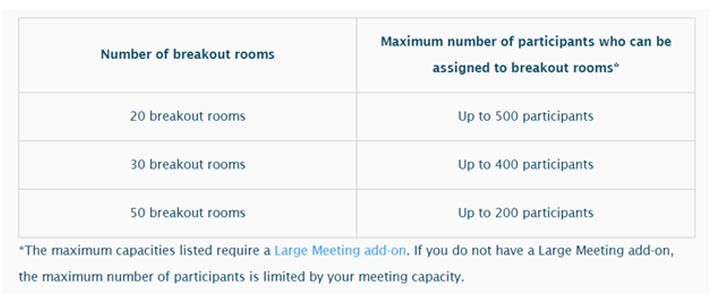 Max partisipan breakout room